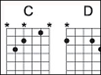 Meantone scale