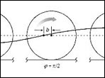 Curtate cycloid arching as it's related to instrument body outlines and contours