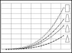 Plot of brace height vs. bending modulus