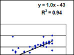 Chart of upper bout, waist and lower bout information