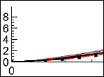 Graph of upper-bout arching profiles