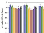 Graph showing before and after vibration treatment