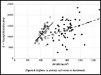 Young's modulus. Stiffness versus density of softwoods and hardwoods