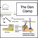 All the components for the Dan Clamp